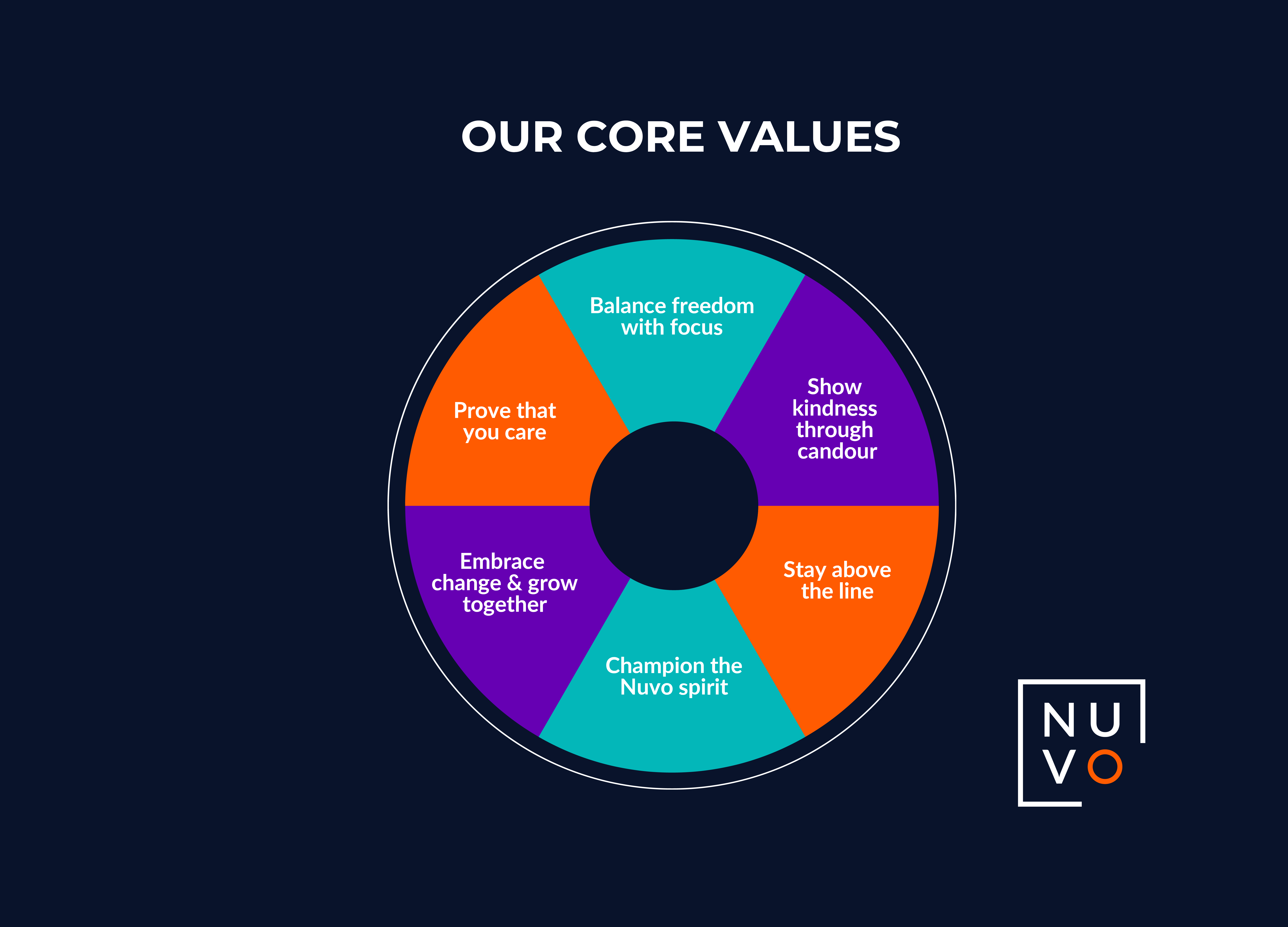 Our Core Values